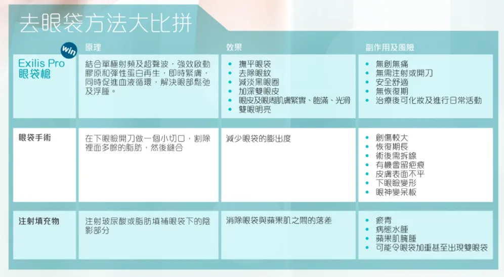皮肤下垂想要做隔空無針埋線有副作用嗎?